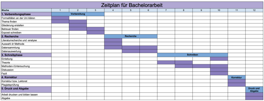 Zeitplan Bachelorarbeit