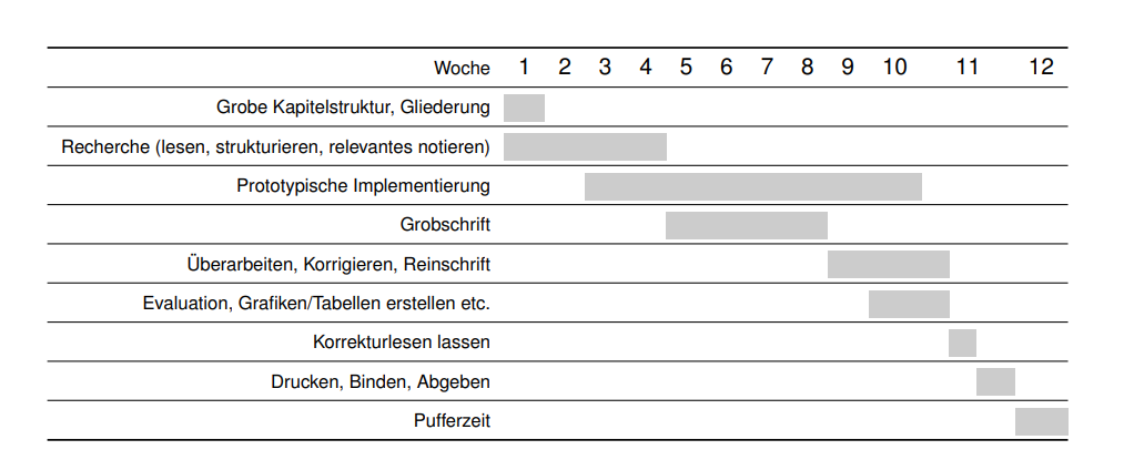 TU-Dresden: Zeitplan Bachelorarbeit Vorlage
